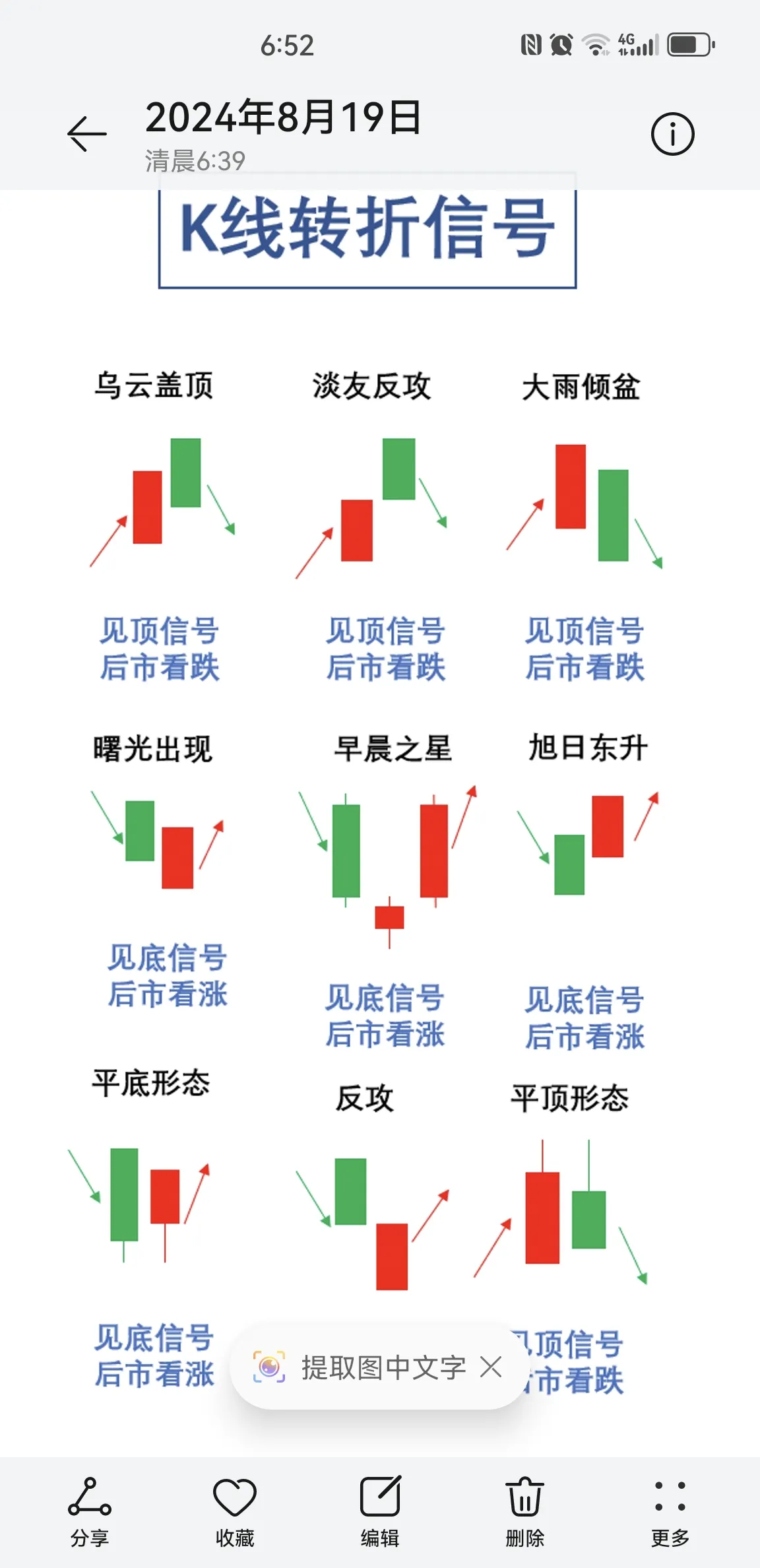 K线转折信号
