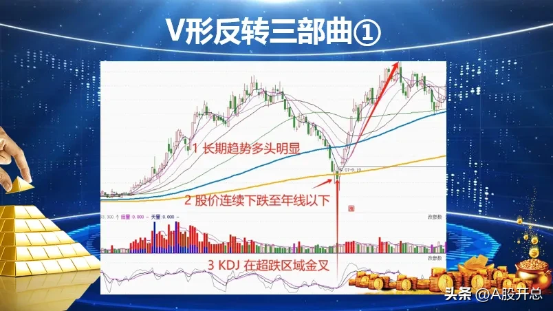 浅析“V形反转三部曲”