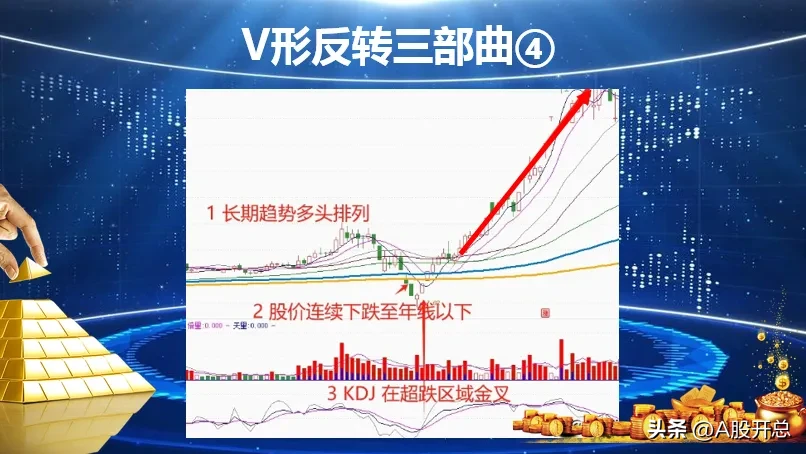 浅析“V形反转三部曲”