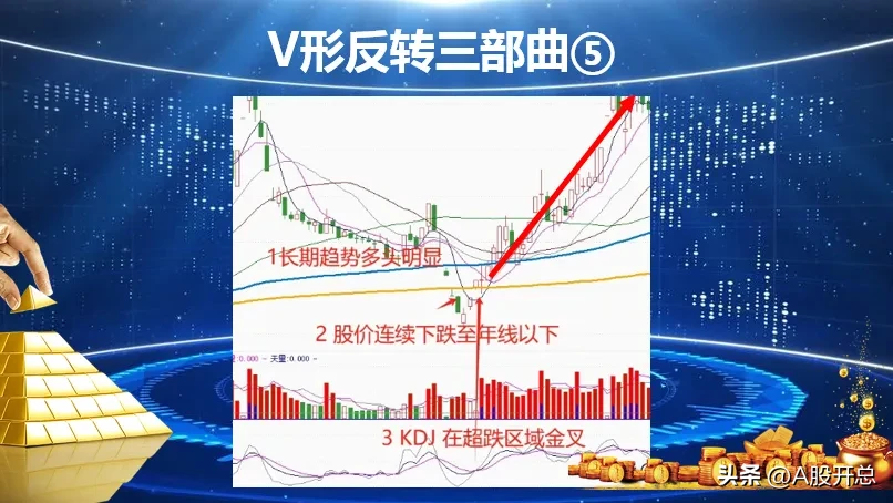 浅析“V形反转三部曲”