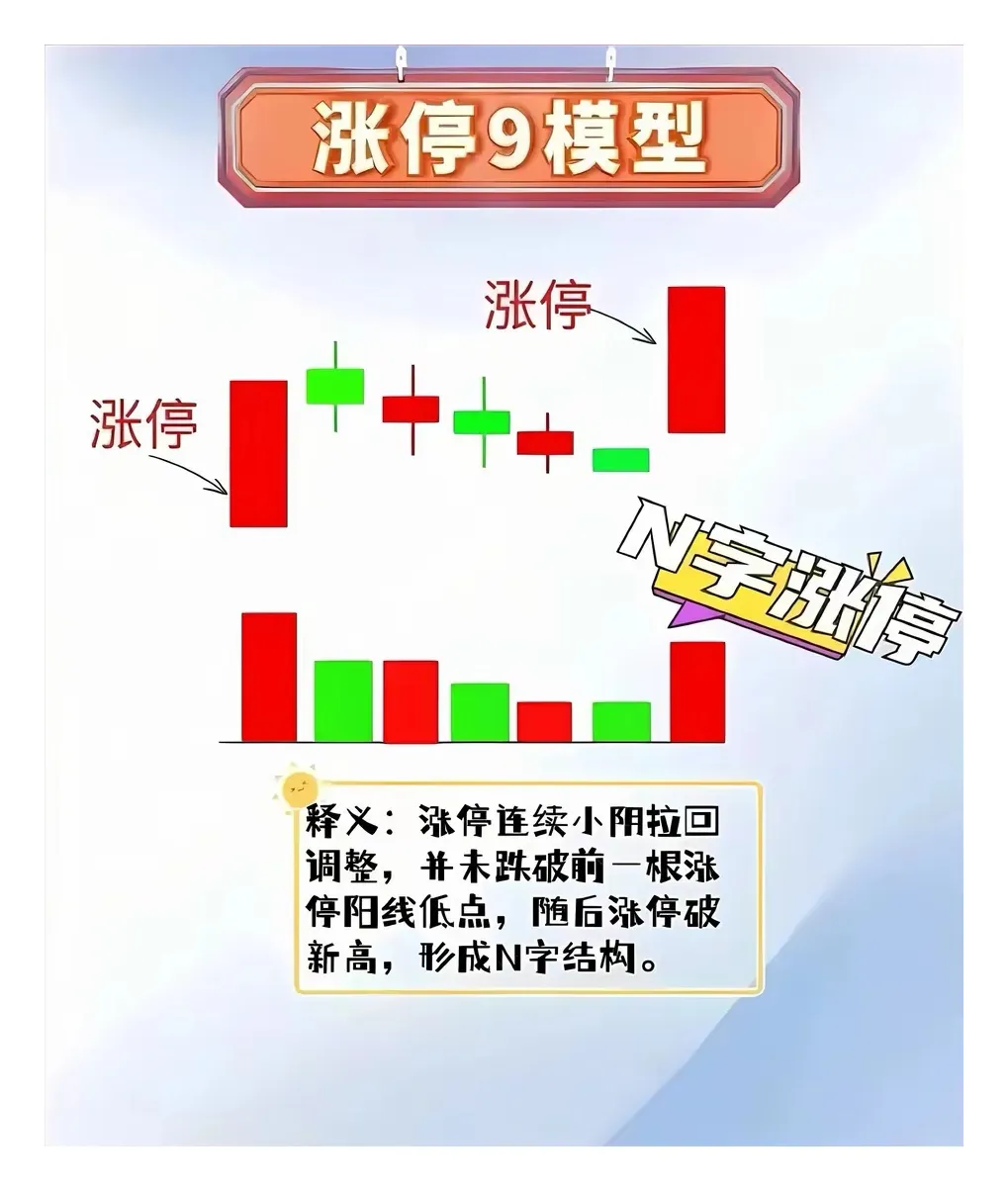 涨停9模型（N字涨停）