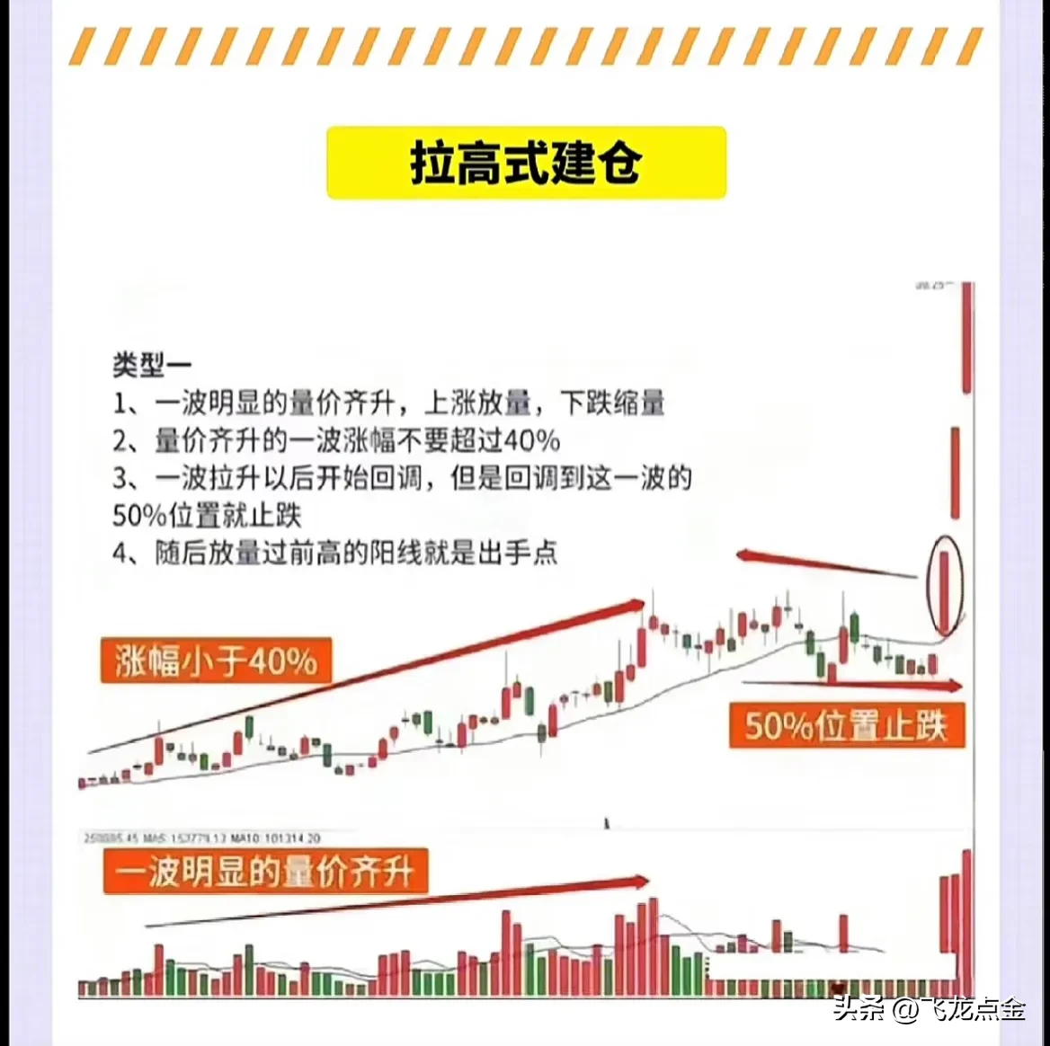 股市做短线什么时候介入最好