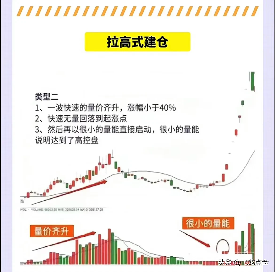 股市做短线什么时候介入最好