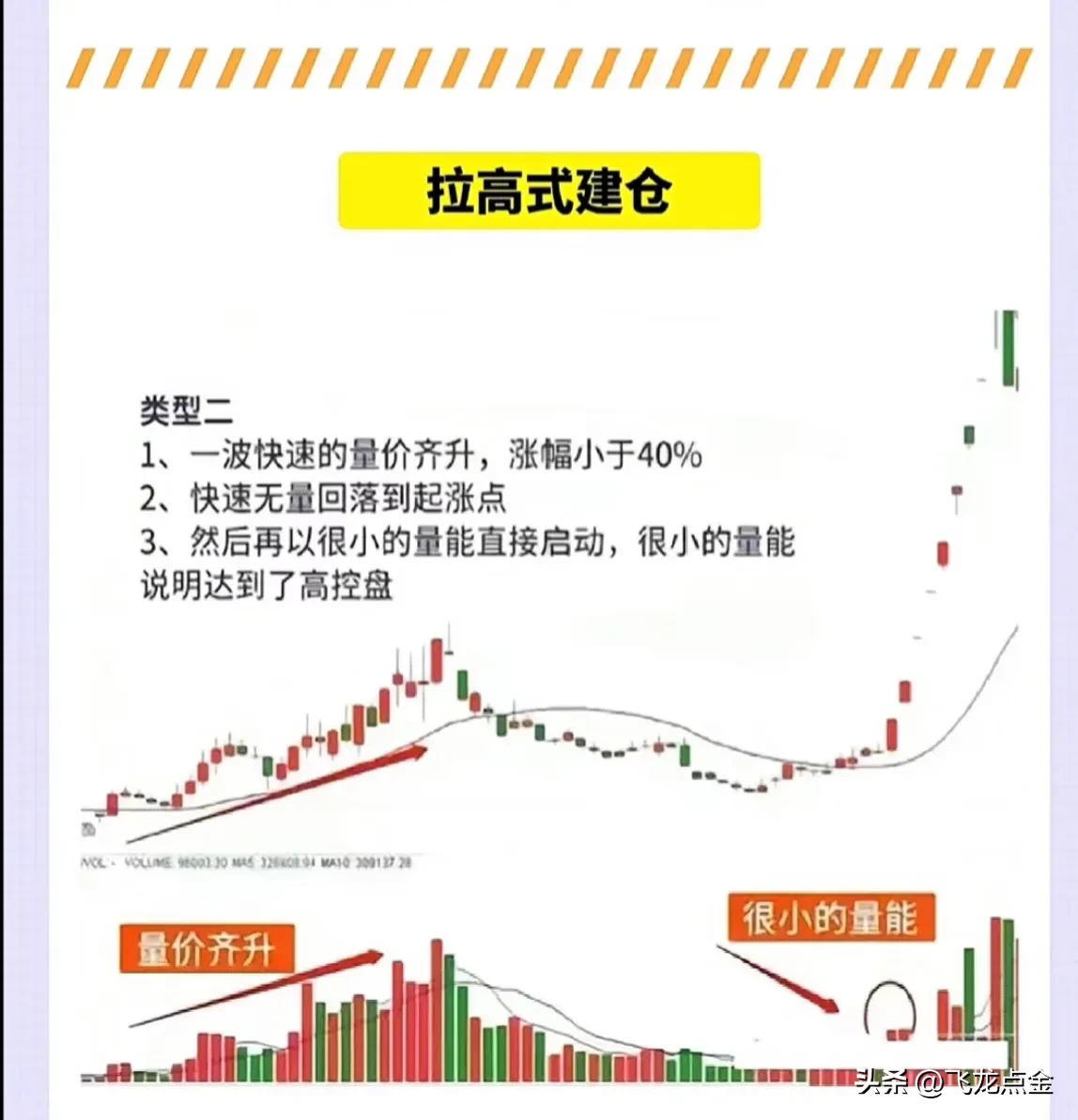 股市做短线什么时候介入最好