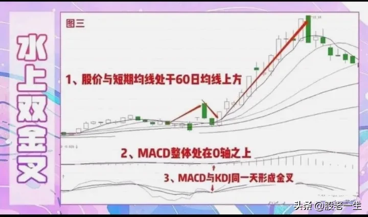 炒股有何收获?