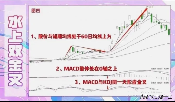 炒股有何收获?