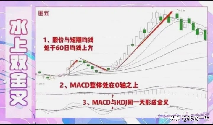 炒股有何收获?