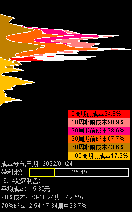选股就是选筹码1？