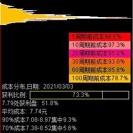 选股就是选筹码1？