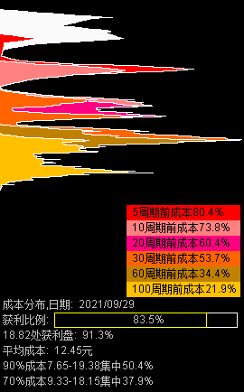 选股就是选筹码1？
