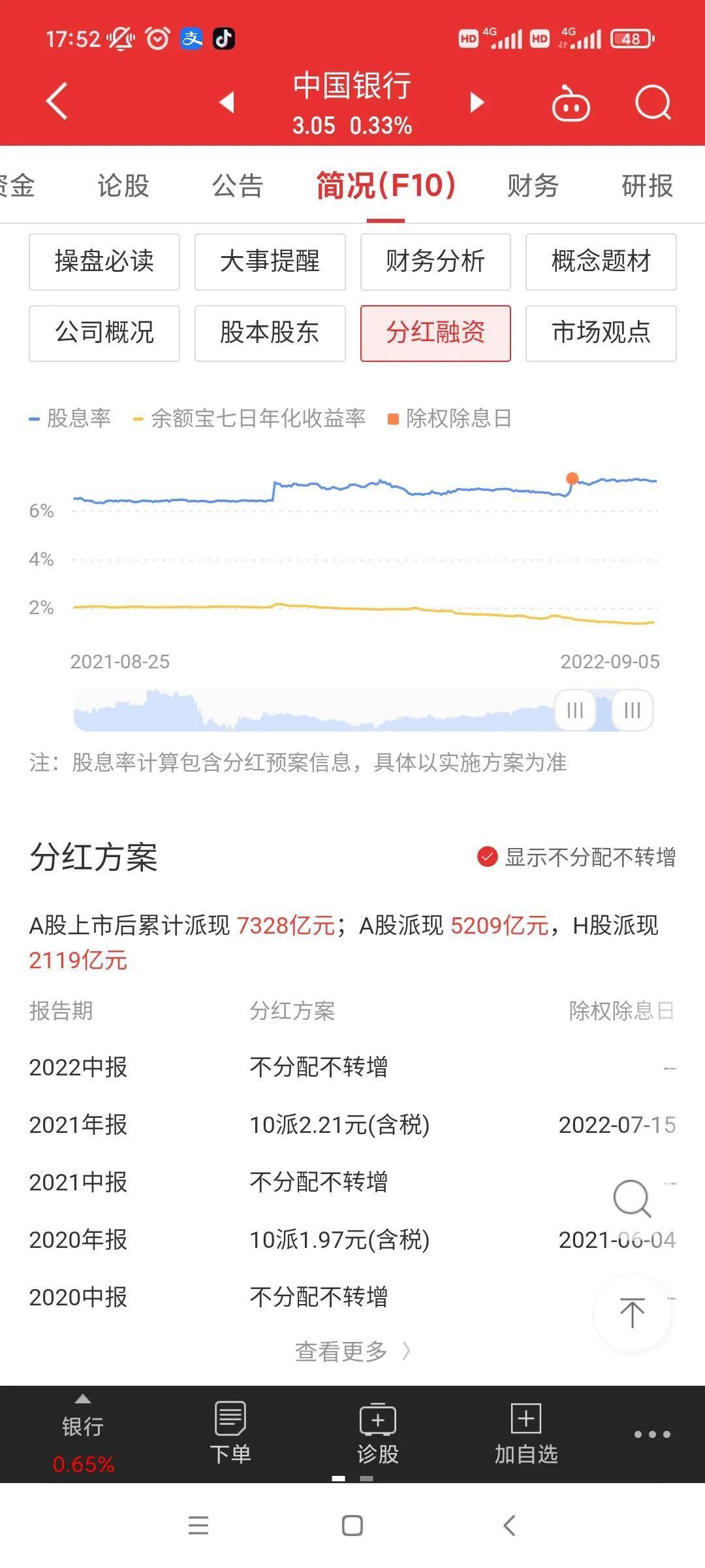 如果有100万买银行股吃股息不用上班了吗