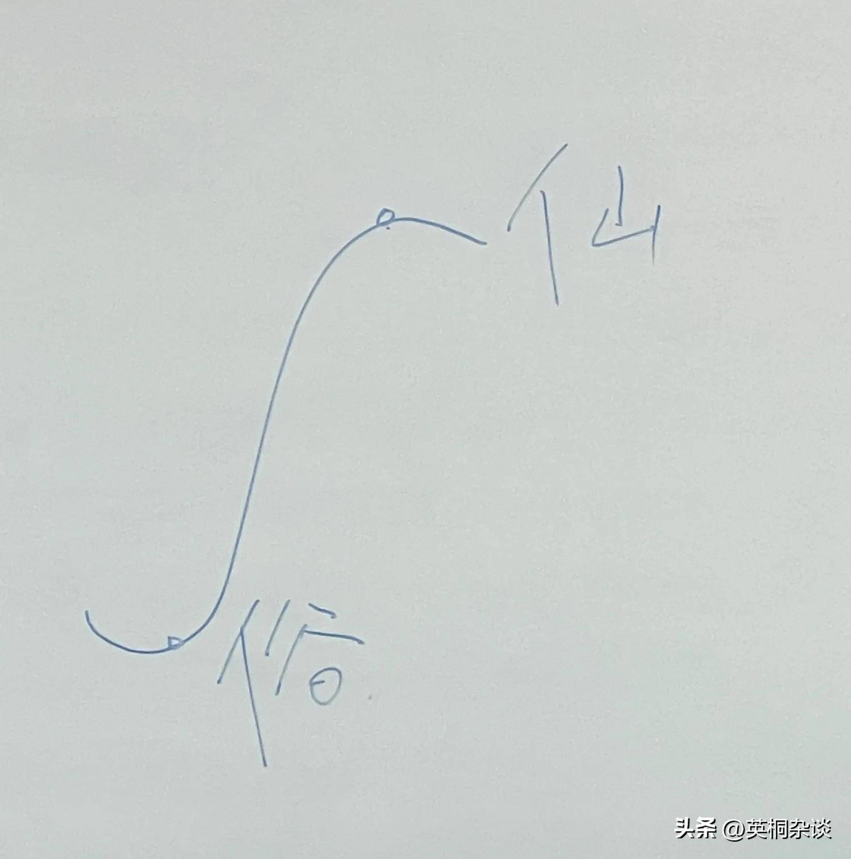 眼界决定你的高度高度才能决定发挥你的眼界