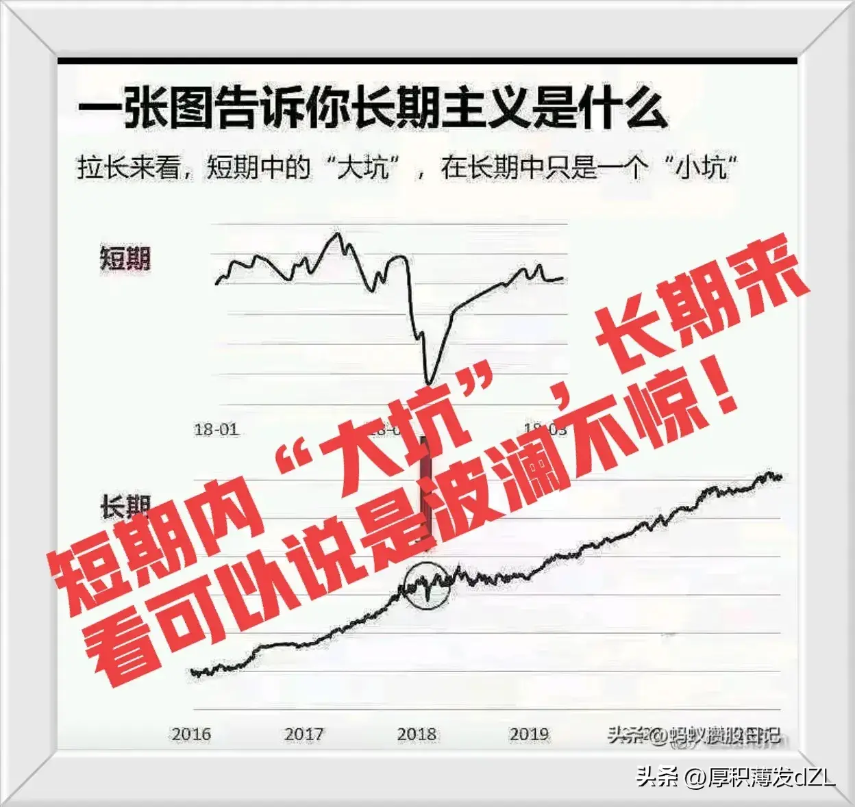 股市下跌没什么好害怕的!如果你怕了那你就输定了!