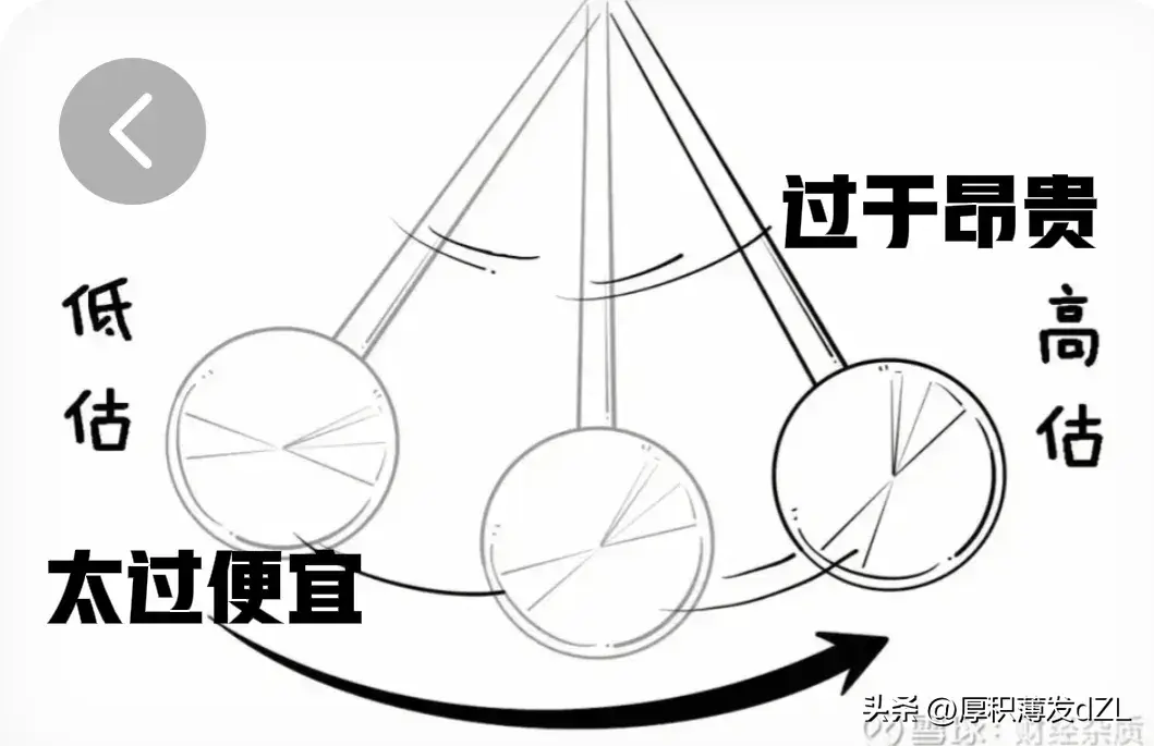 浅谈投资市场情绪