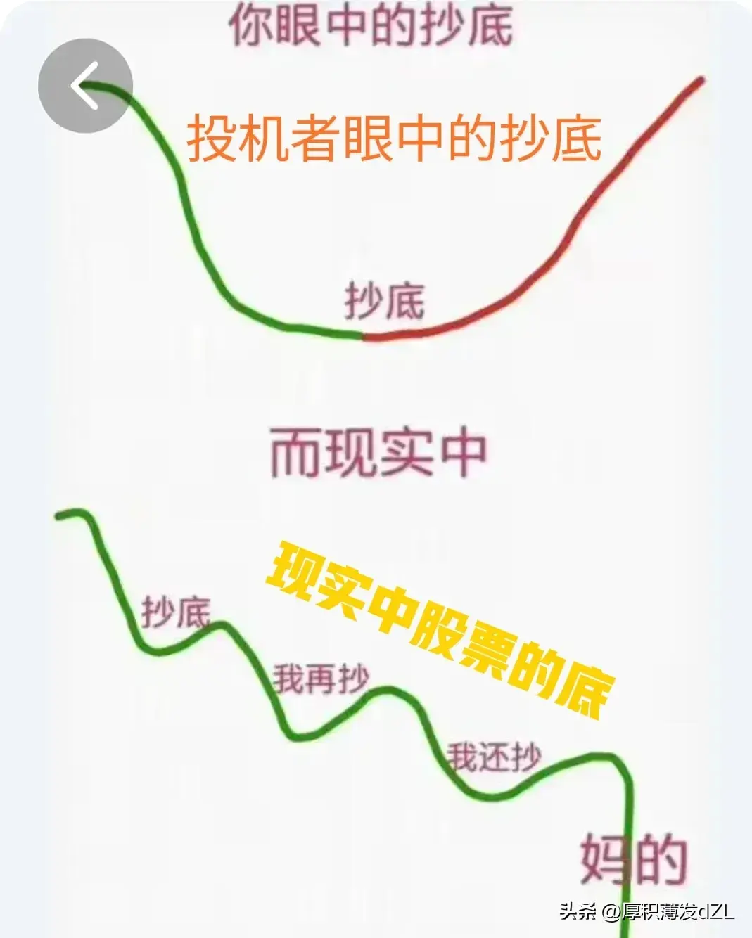 投资股票不要企图逃顶或抄底这是神才能做的事!