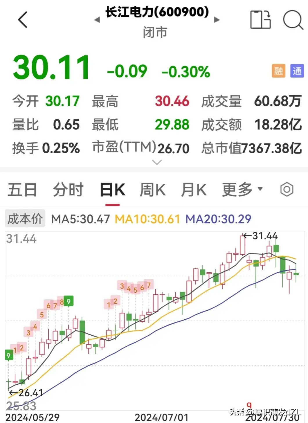 投资股票不要企图逃顶或抄底这是神才能做的事!