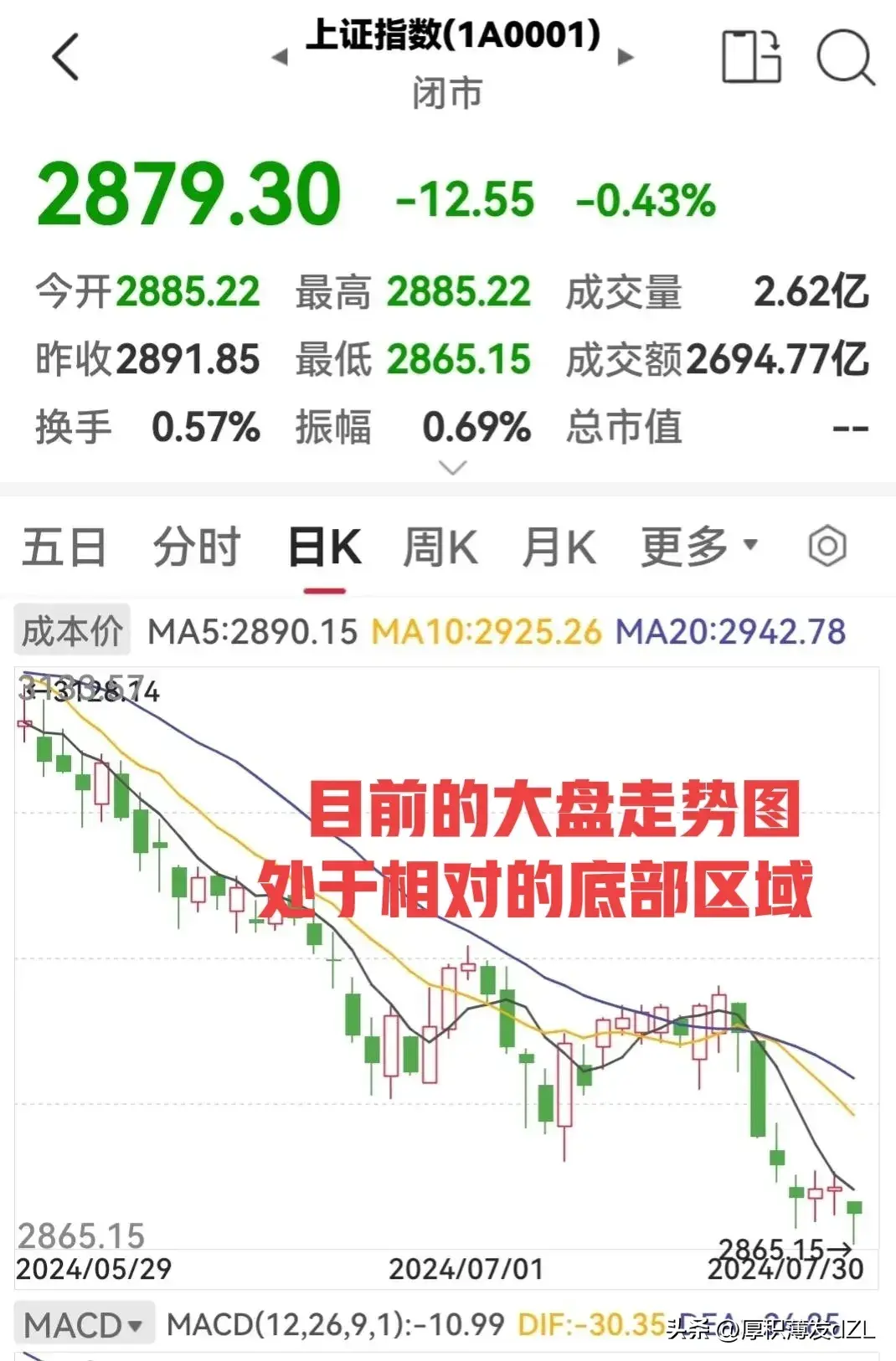 投资股票不要企图逃顶或抄底这是神才能做的事!
