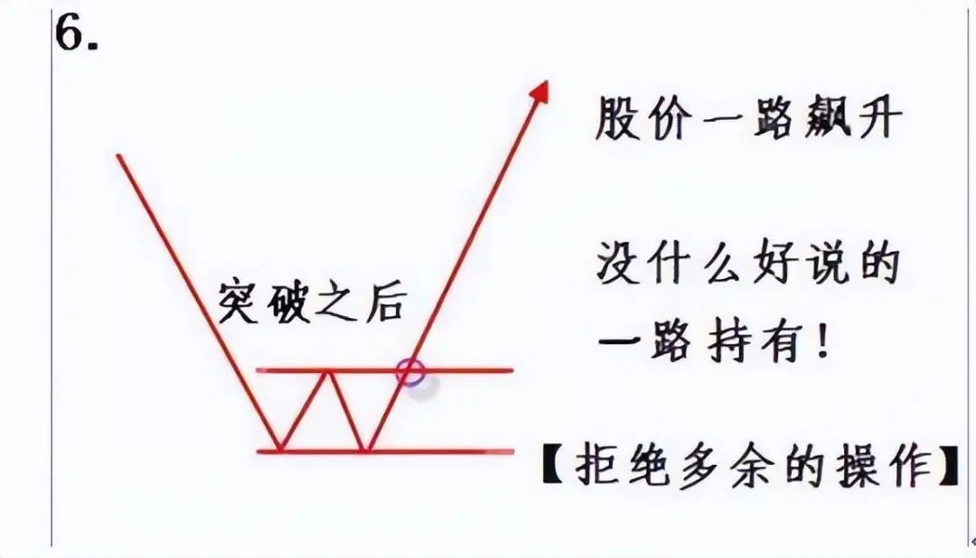 A股普通股民如何建立一套属于自己的交易系统?值得花6分钟看完