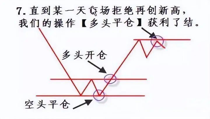 A股普通股民如何建立一套属于自己的交易系统?值得花6分钟看完