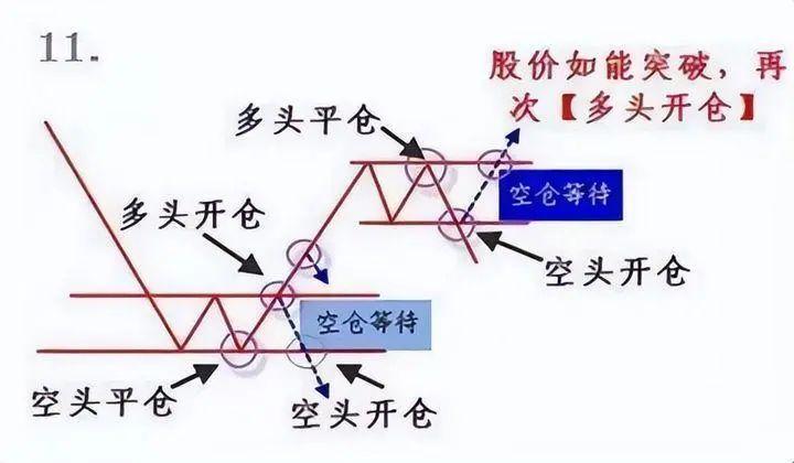 A股普通股民如何建立一套属于自己的交易系统?值得花6分钟看完