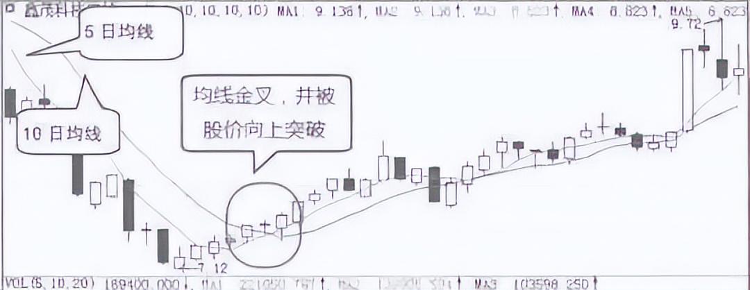 A股普通股民如何建立一套属于自己的交易系统?值得花6分钟看完
