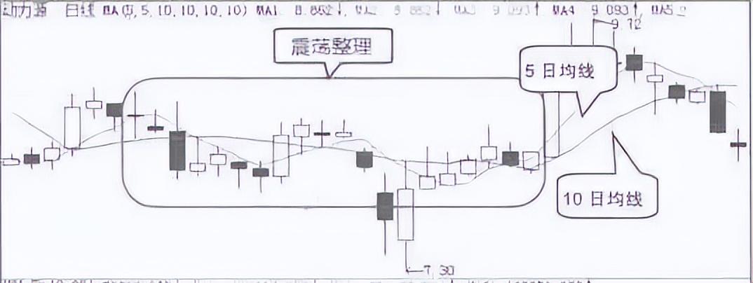A股普通股民如何建立一套属于自己的交易系统?值得花6分钟看完