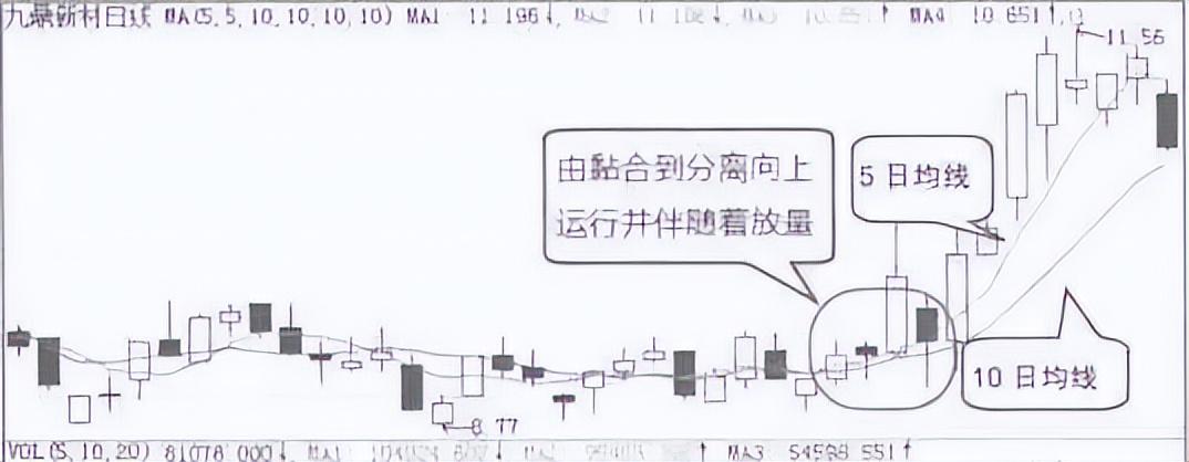 A股普通股民如何建立一套属于自己的交易系统?值得花6分钟看完