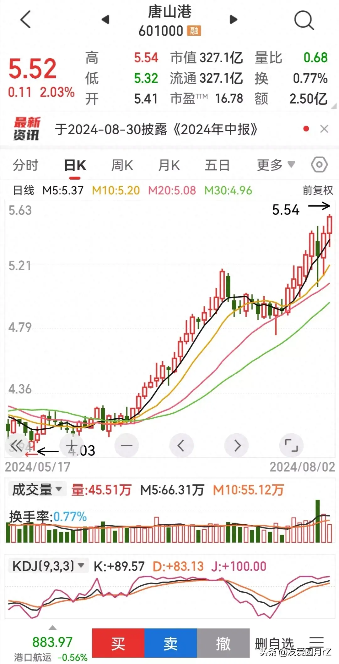 股票投资日常一一对于股票的分析真的是很重要的。