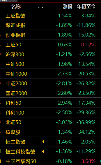 躲在A股看全球暴跌的感觉！真爽
