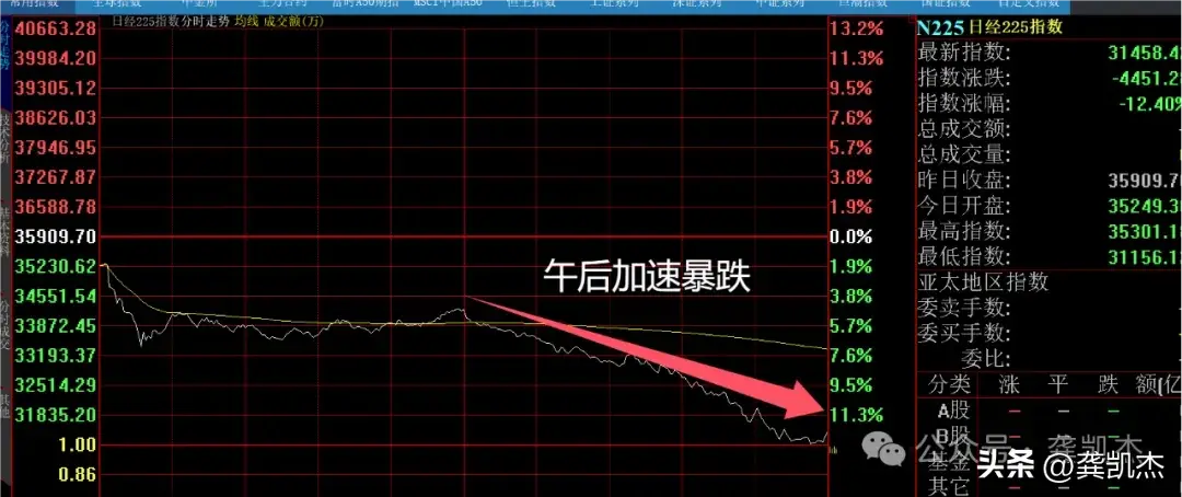 股市晚评股市风云突变。