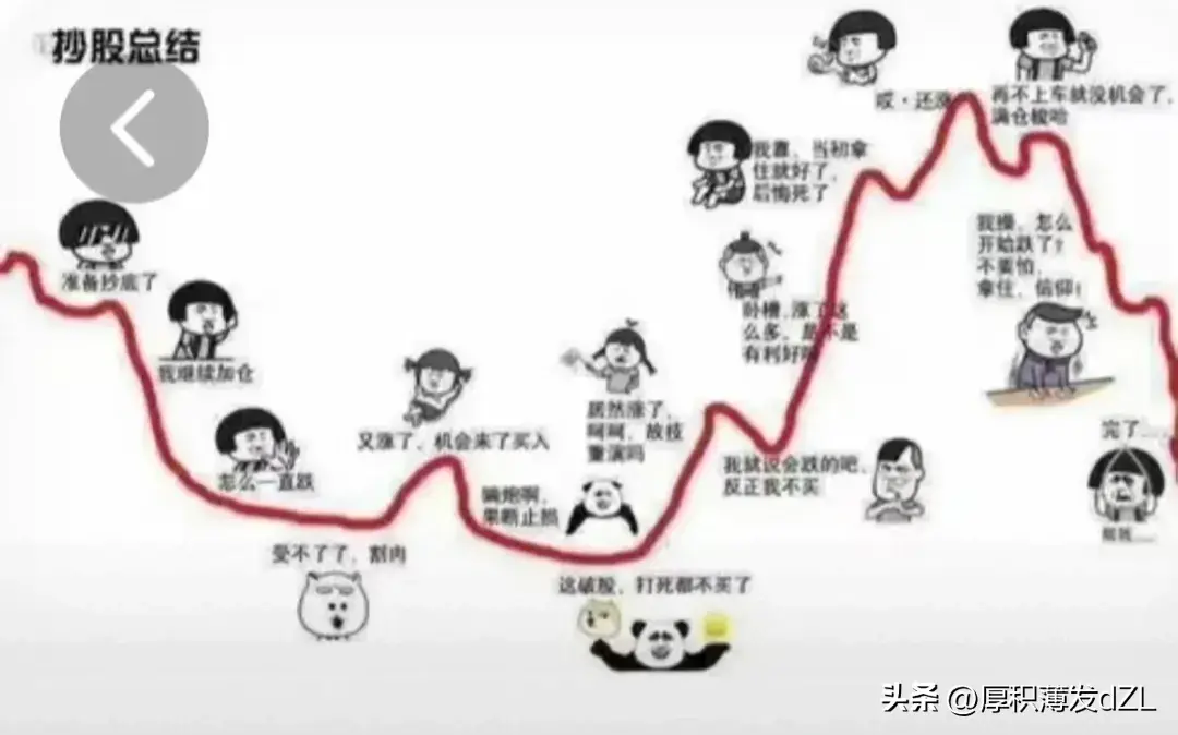 股票投资坐过山车坐电梯并不可怕只要山车和电梯是安全的