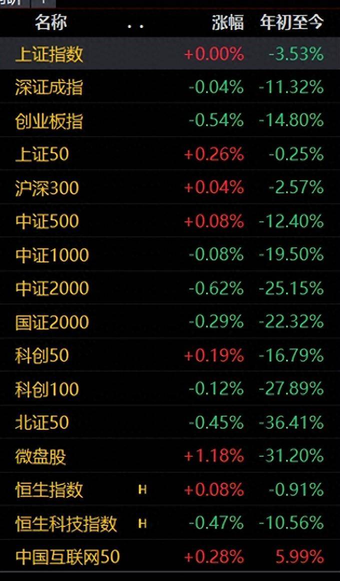 央妈猛操作!A股成为调控工具