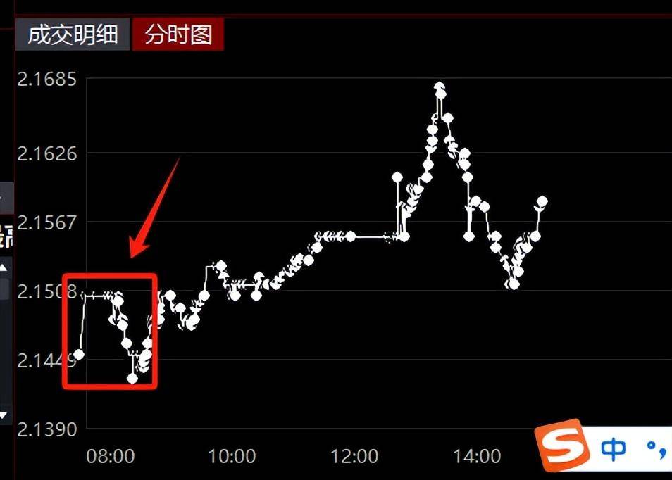央妈猛操作!A股成为调控工具