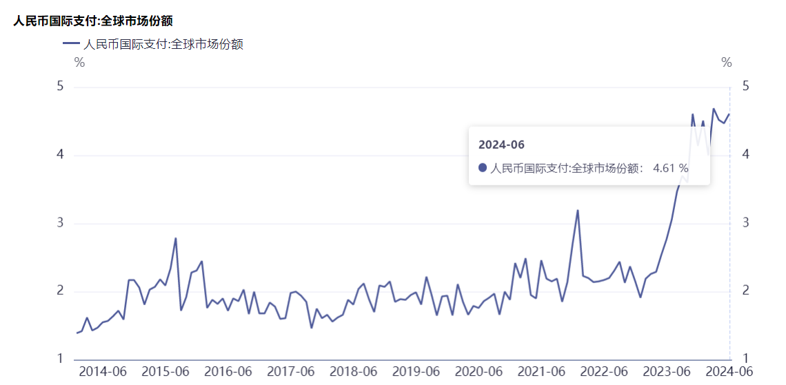中美金融战进入战略反攻阶段