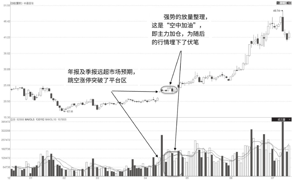 散户为什么与牛无缘?最犀利的成交量战法炒股获利的不败秘诀