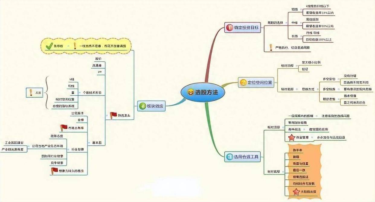 散户为什么与牛无缘?最犀利的成交量战法炒股获利的不败秘诀