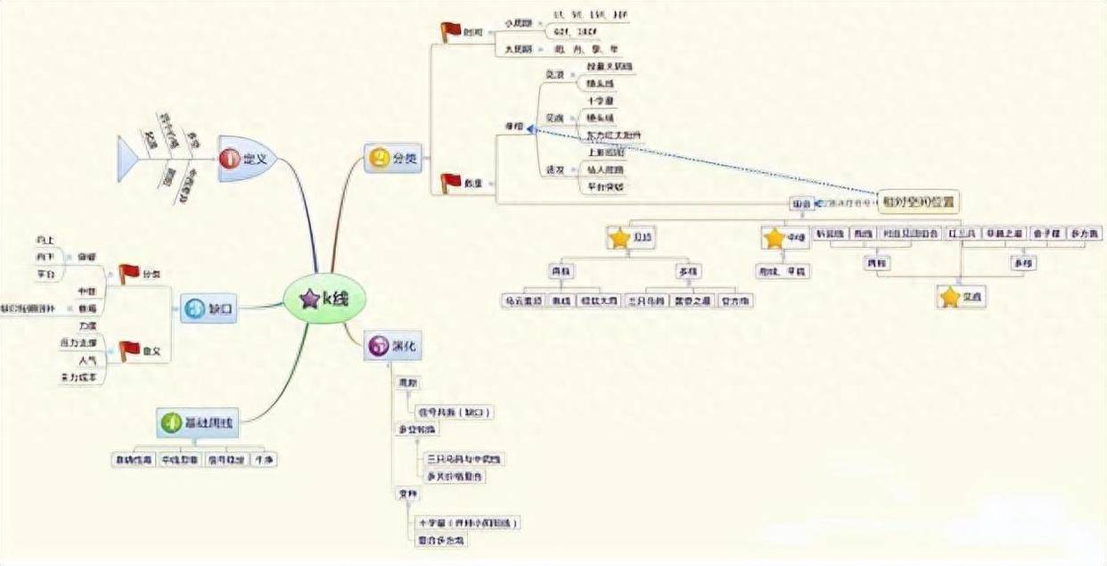 散户为什么与牛无缘?最犀利的成交量战法炒股获利的不败秘诀
