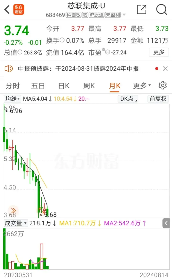 普通股民你是否真正明白自己所投资的是一个怎样的股票市场?