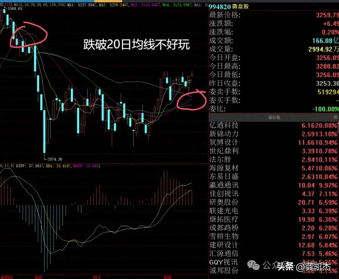 股市晚评一手烂牌！