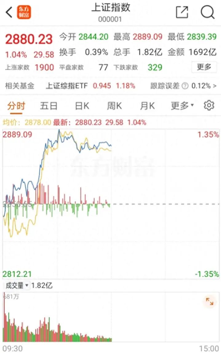 股市中股民常常陷入两难之境追涨怕被套不追又担心错过机会