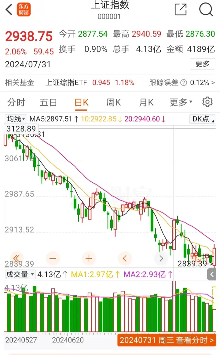 股市中股民常常陷入两难之境追涨怕被套不追又担心错过机会