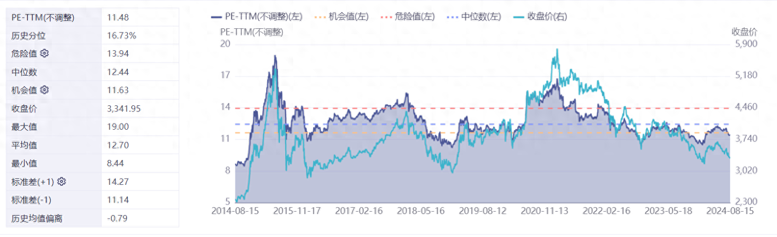 A股估值高得离谱！你可能完全没想到