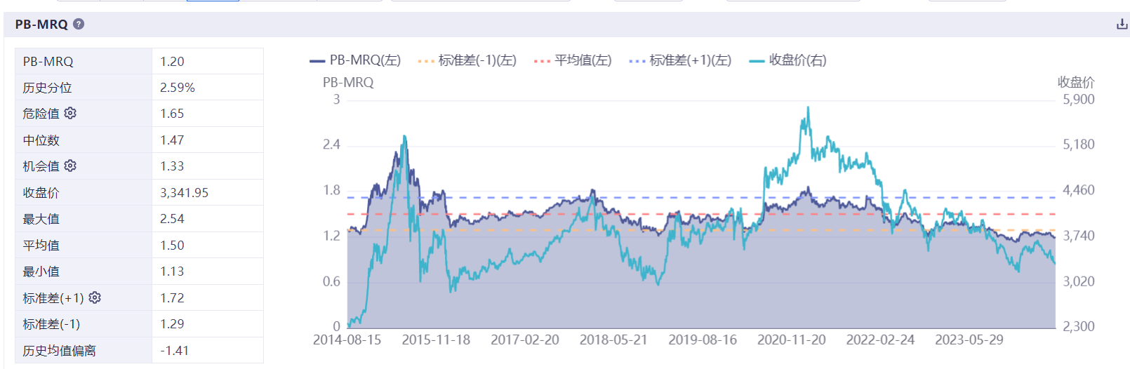 A股估值高得离谱!你可能完全没想到