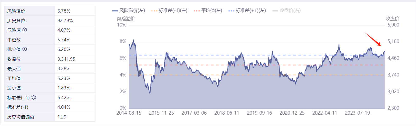 A股估值高得离谱!你可能完全没想到