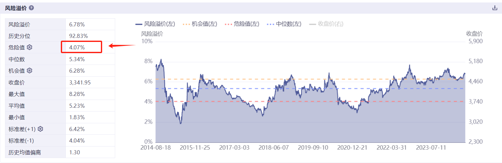 A股估值高得离谱!你可能完全没想到