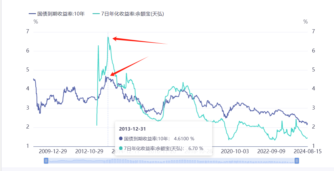 A股估值高得离谱!你可能完全没想到
