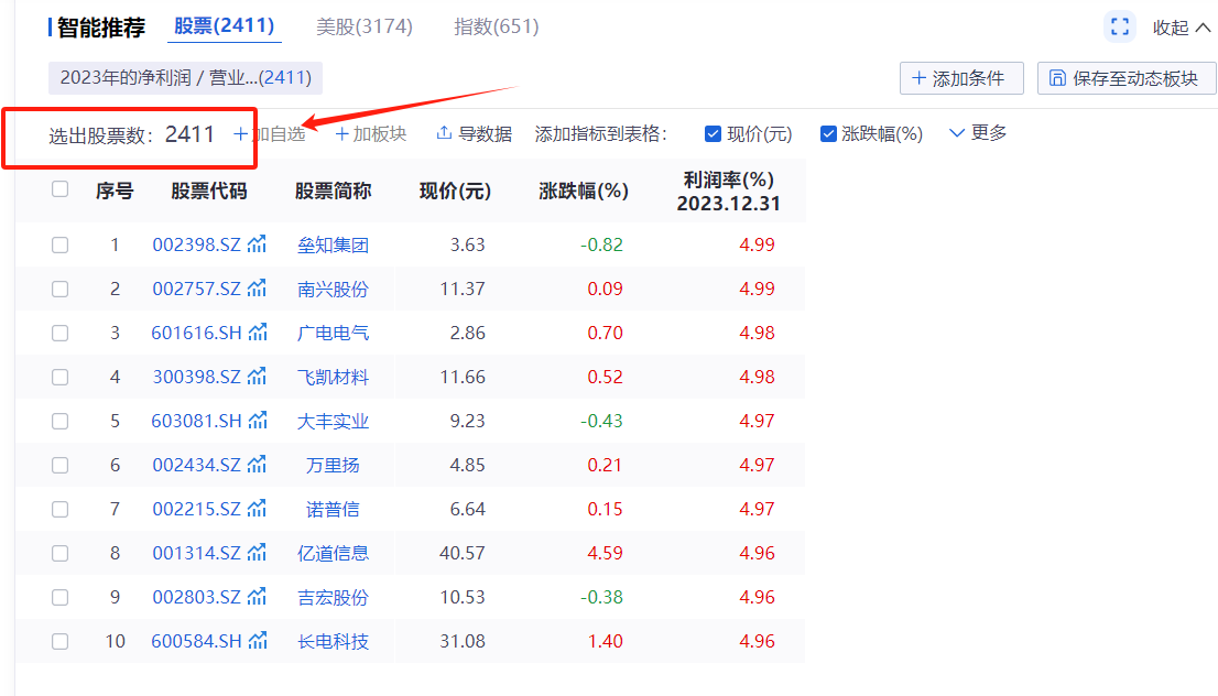 A股估值高得离谱!你可能完全没想到