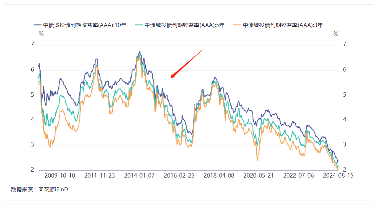 A股估值高得离谱!你可能完全没想到