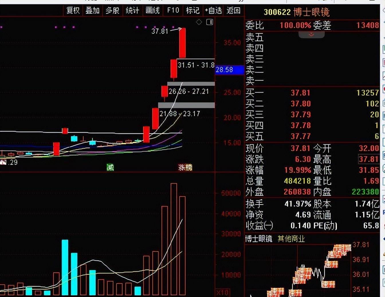 聊聊自己曾经的一些陋习扩大资金规模!