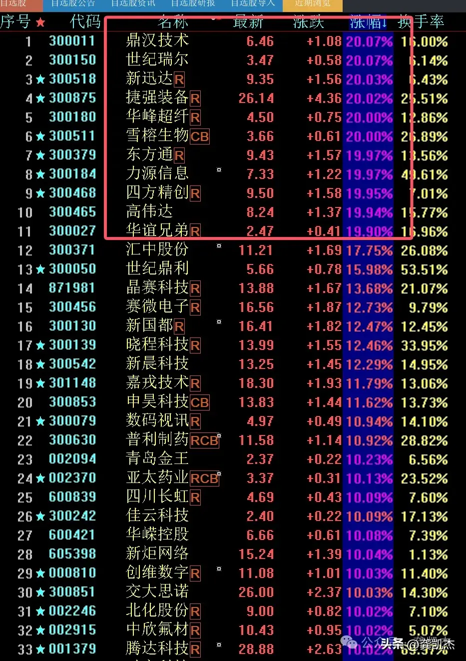 股市晚评大盘上涨却亏了好几万！